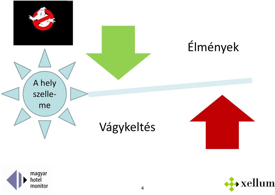 szelleme