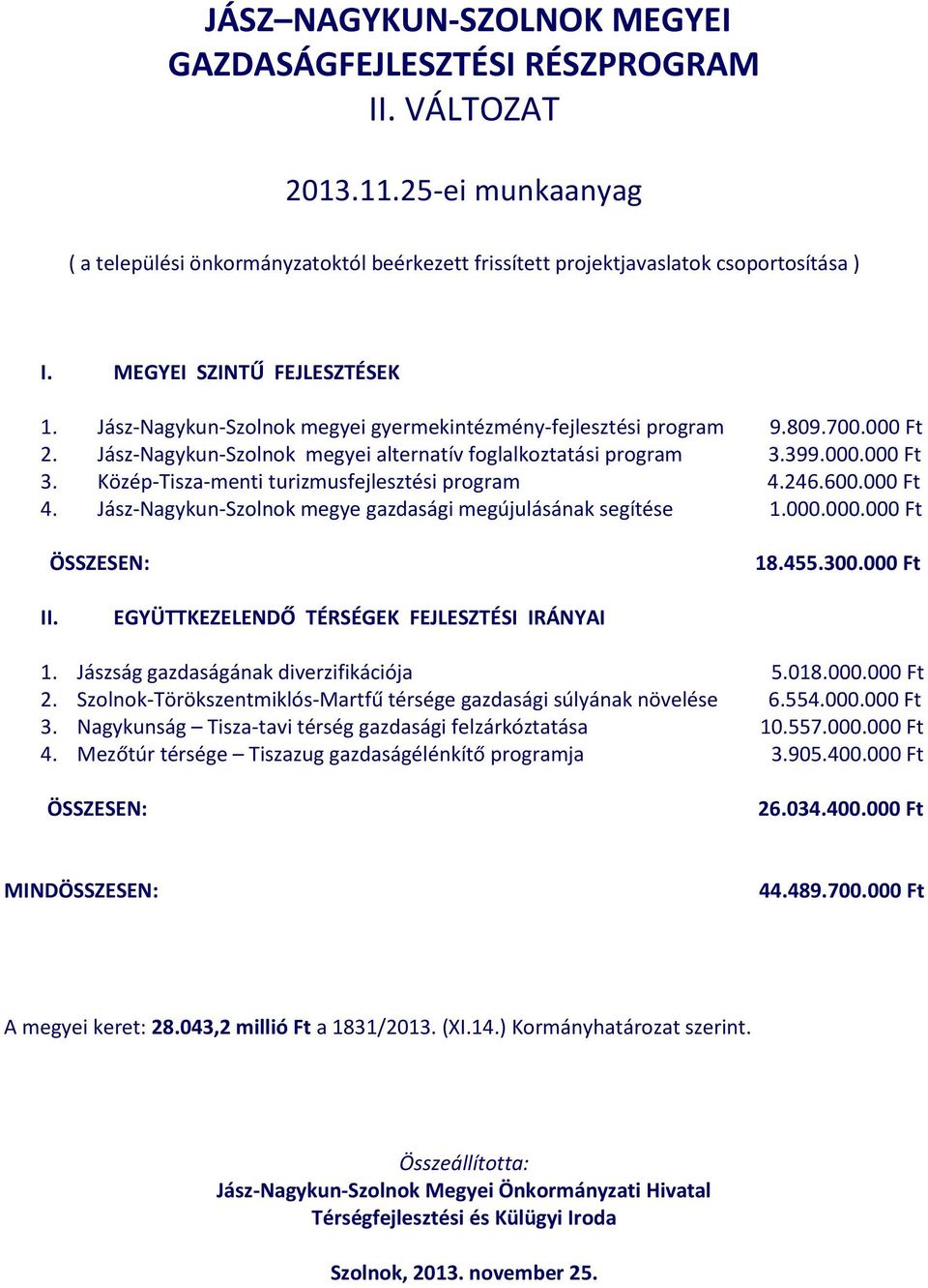 Közép-Tisza-menti turizmusfejlesztési program 4.246.600.000 Ft 4. Jász-Nagykun-Szolnok megye gazdasági megújulásának segítése 1.000.000.000 Ft ÖSSZESEN: 18.455.300.000 Ft II.