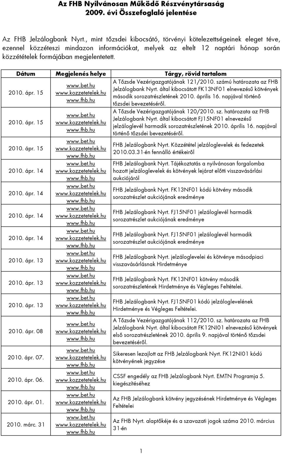 Dátum Megjelenés helye Tárgy, rövid tartalom 2010. ápr. 15 2010. ápr. 15 2010. ápr. 15 2010. ápr. 14 2010. ápr. 14 2010. ápr. 14 2010. ápr. 14 2010. ápr. 13 2010. ápr. 13 2010. ápr. 13 2010. ápr. 08 2010.