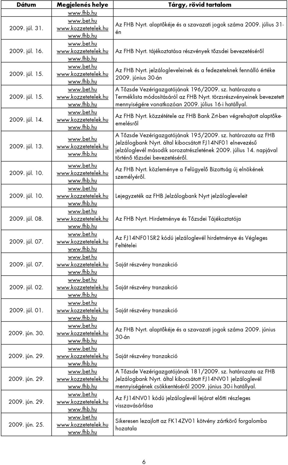 Az FHB Nyrt. jelzálogleveleinek és a fedezeteknek fennálló értéke 2009. június 30-án A Tőzsde Vezérigazgatójának 196/2009. sz. határozata a Terméklista módosításáról az FHB Nyrt.