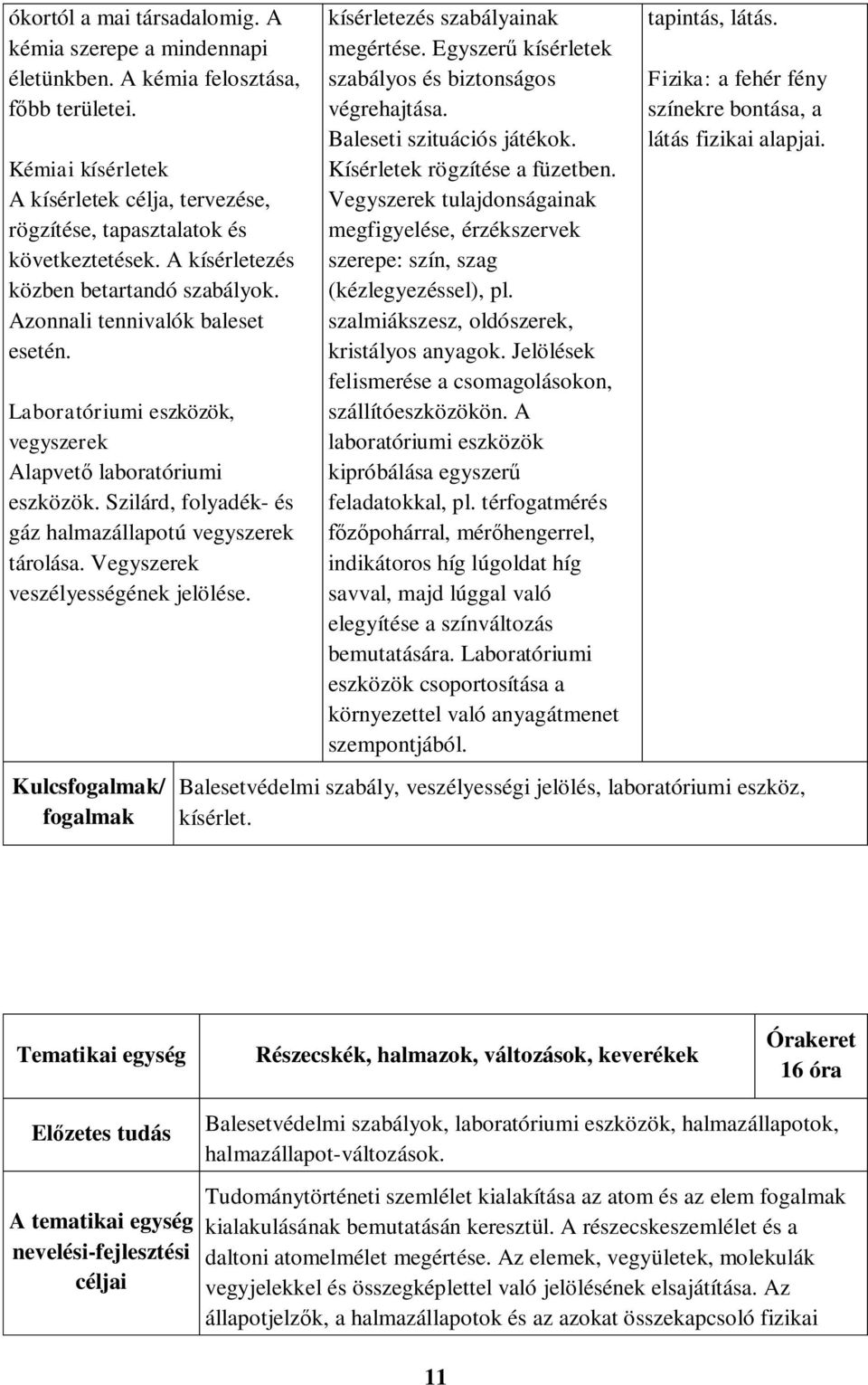 Szilárd, folyadék- és gáz halmazállapotú vegyszerek tárolása. Vegyszerek veszélyességének jelölése. Kulcsfogalmak/ fogalmak kísérletezés szabályainak megértése.