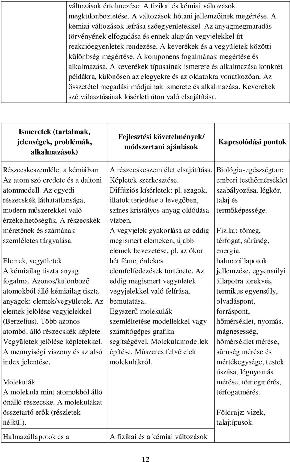 A komponens fogalmának megértése és alkalmazása. A keverékek típusainak ismerete és alkalmazása konkrét példákra, különösen az elegyekre és az oldatokra vonatkozóan.
