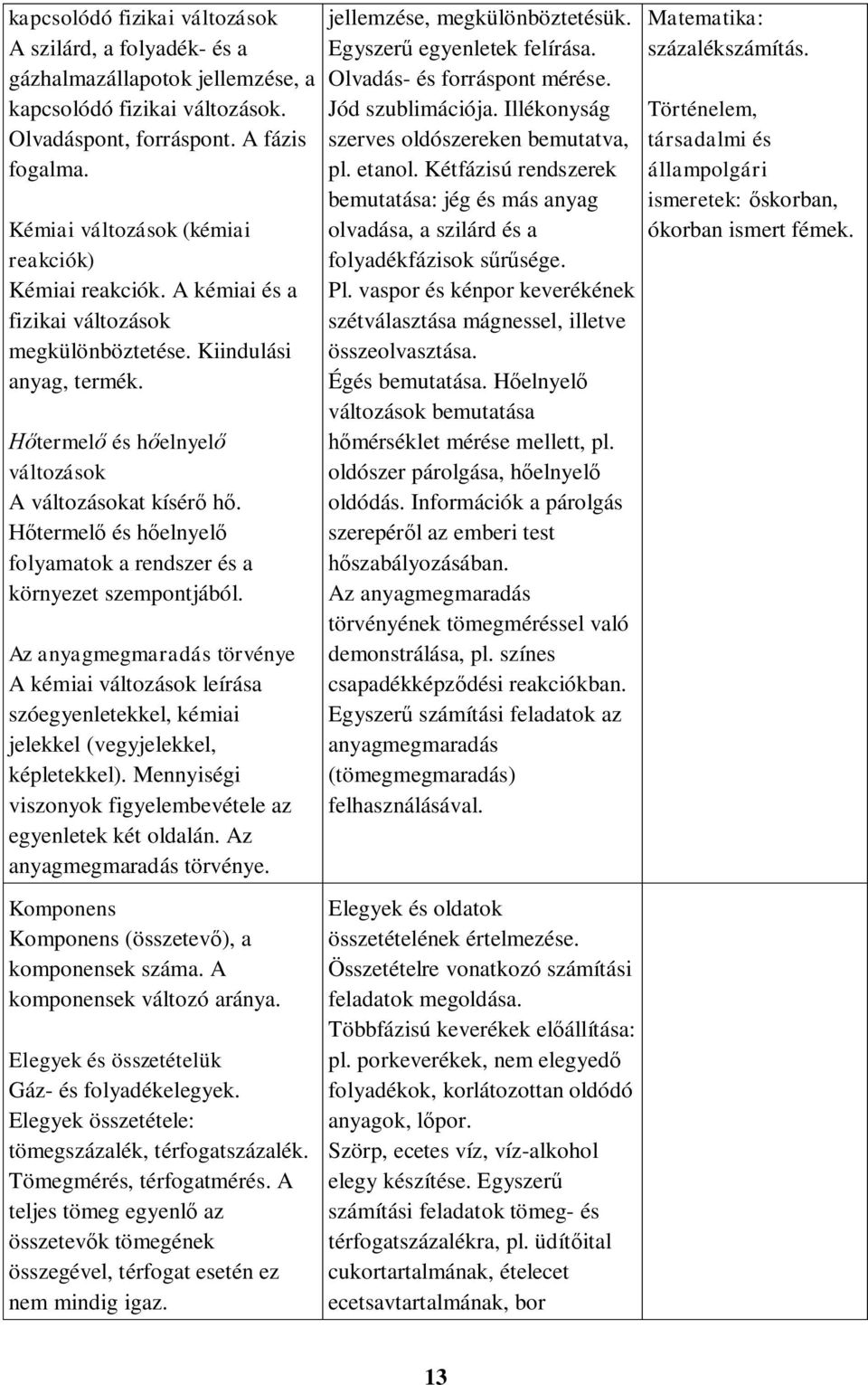 Hőtermelő és hőelnyelő folyamatok a rendszer és a környezet szempontjából. Az anyagmegmaradás törvénye A kémiai változások leírása szóegyenletekkel, kémiai jelekkel (vegyjelekkel, képletekkel).