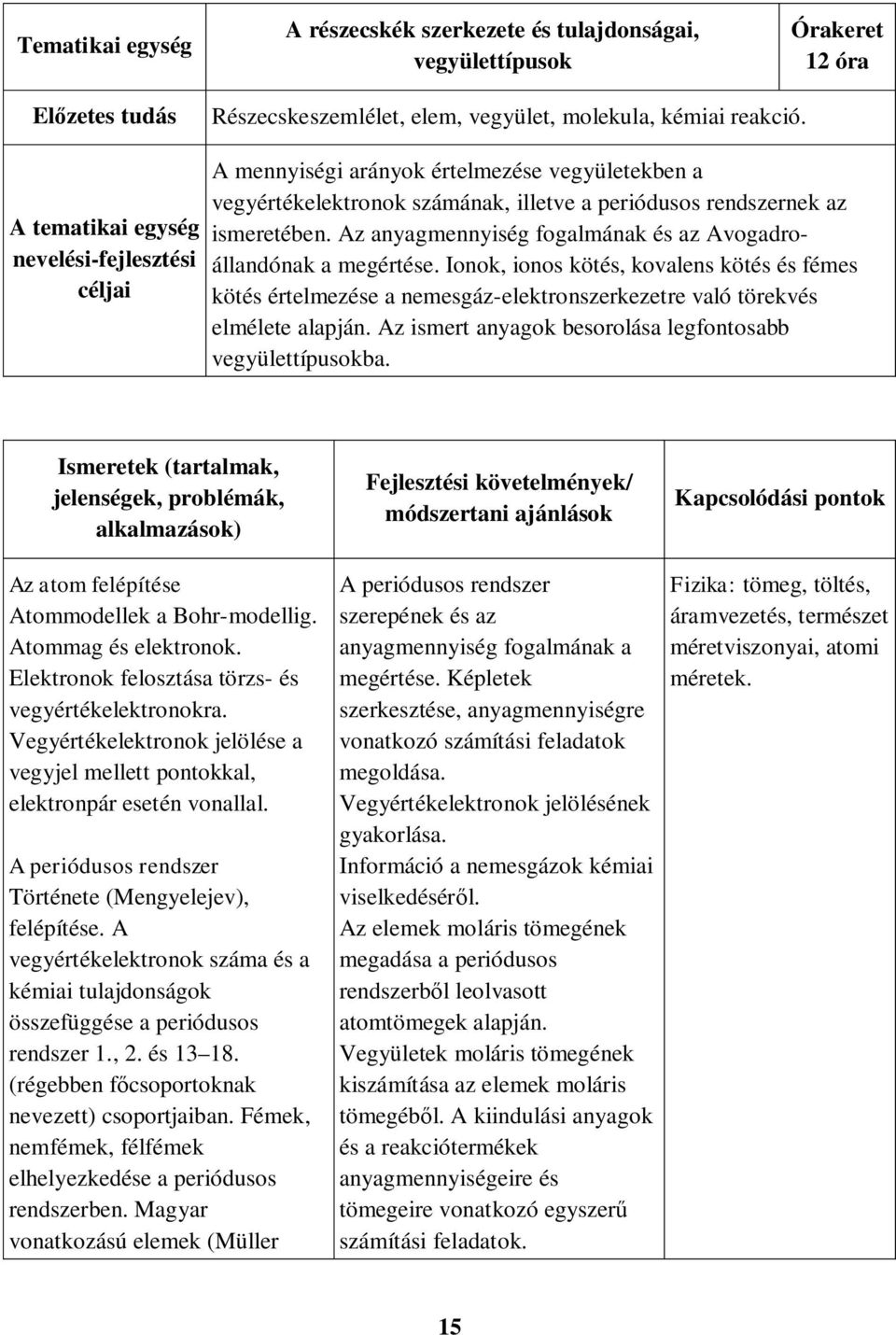 Az anyagmennyiség fogalmának és az Avogadroállandónak a megértése. Ionok, ionos kötés, kovalens kötés és fémes kötés értelmezése a nemesgáz-elektronszerkezetre való törekvés elmélete alapján.