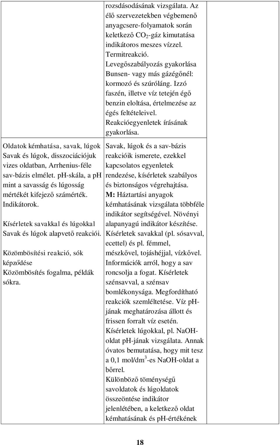 Az élő szervezetekben végbemenő anyagcsere-folyamatok során keletkező CO 2 -gáz kimutatása indikátoros meszes vízzel. Termitreakció.
