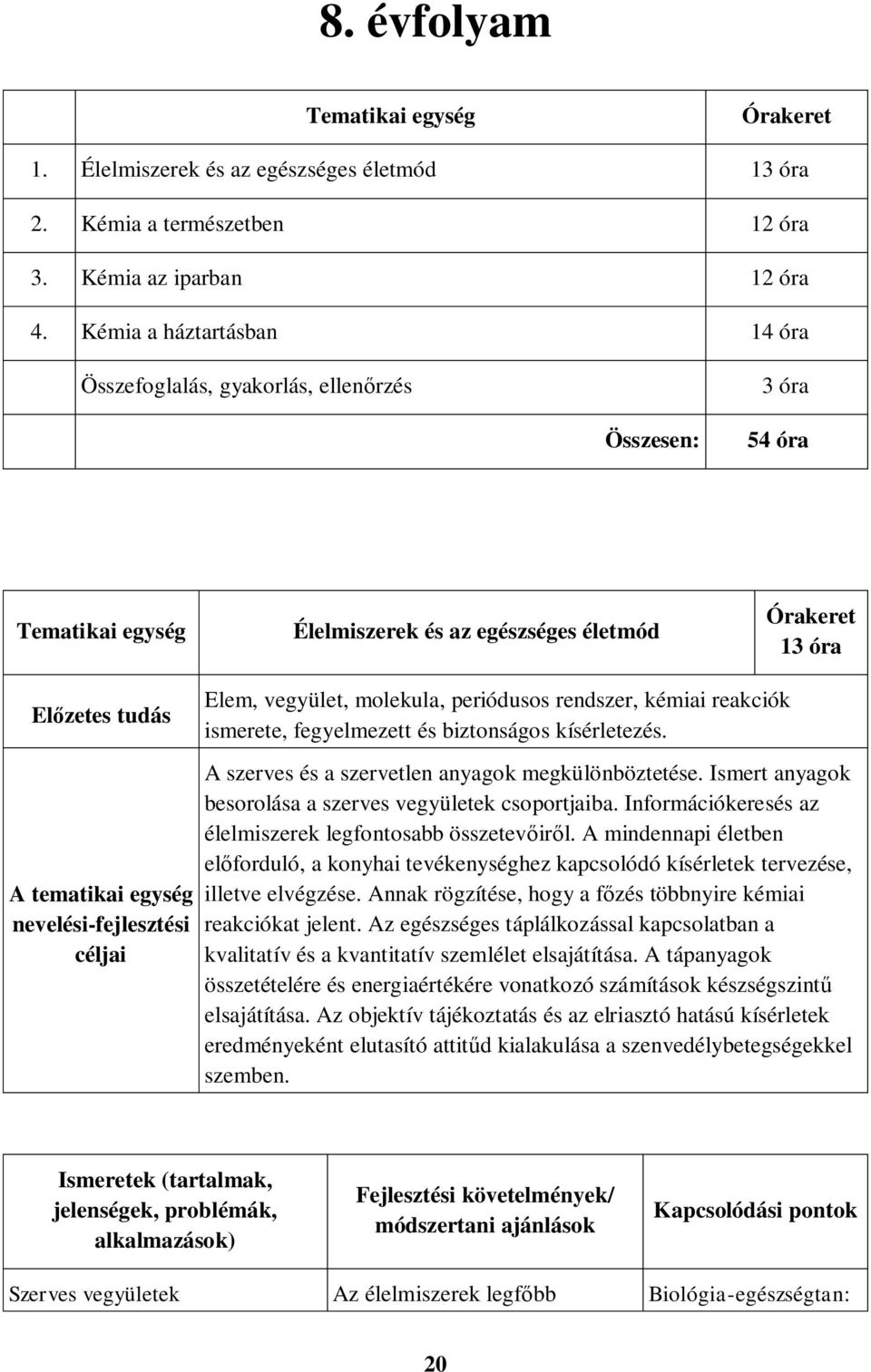 nevelési-fejlesztési céljai Elem, vegyület, molekula, periódusos rendszer, kémiai reakciók ismerete, fegyelmezett és biztonságos kísérletezés. A szerves és a szervetlen anyagok megkülönböztetése.