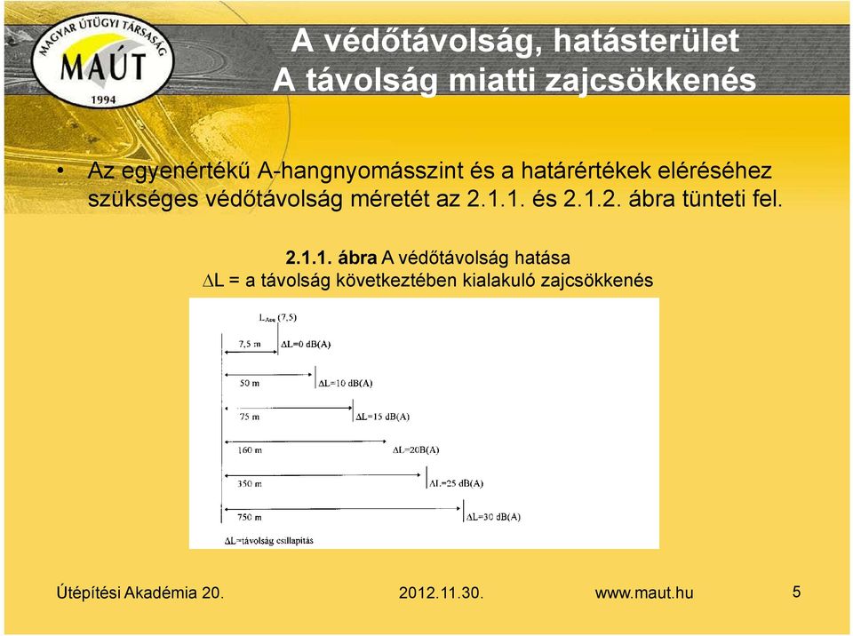 2.1.1. és 2.1.2. ábra tünteti fel. 2.1.1. ábra A védőtávolság hatása L = a