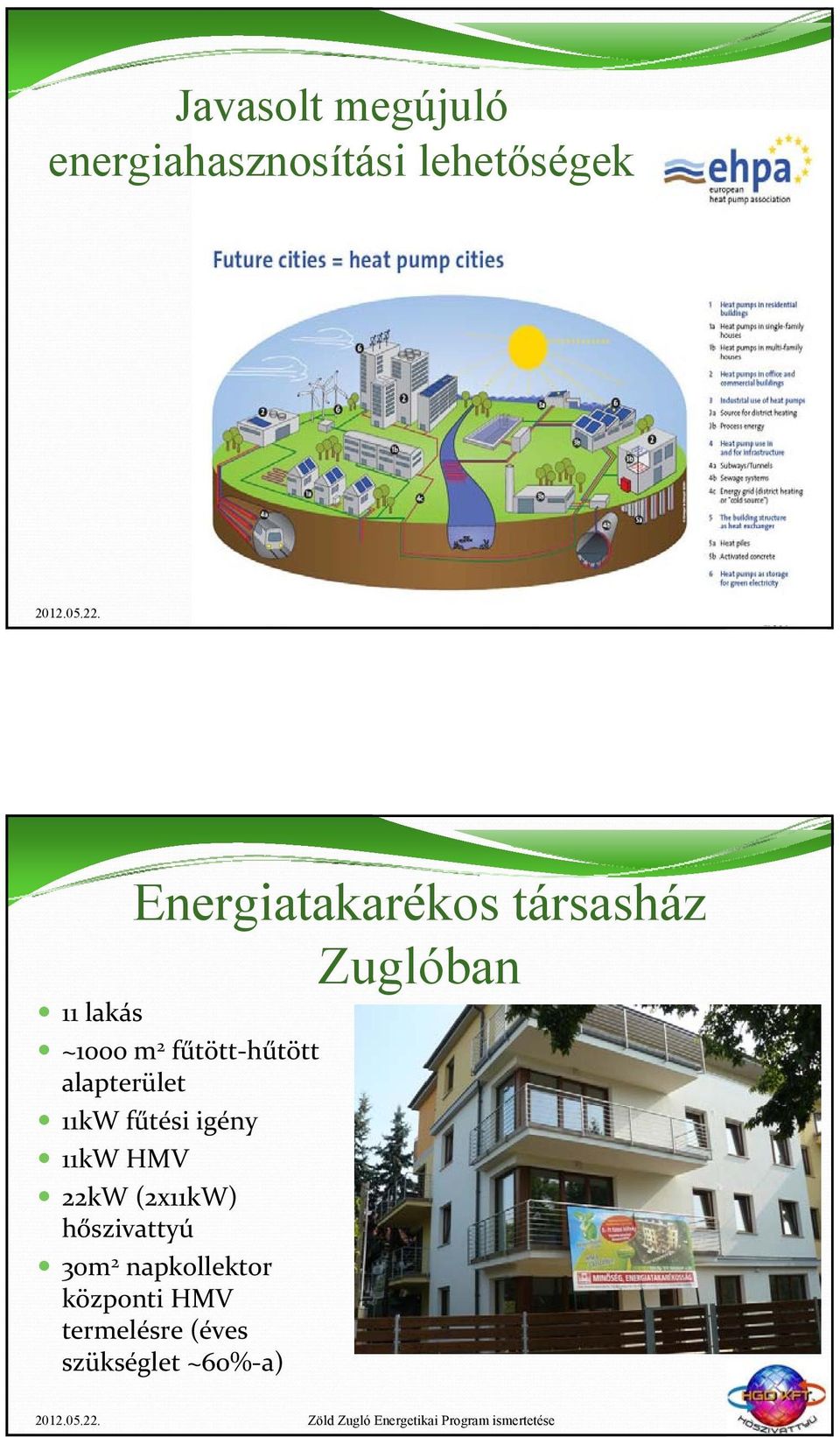 hűtött alapterület 11kW fűtési igény 11kW HMV 22kW (2x11kW)