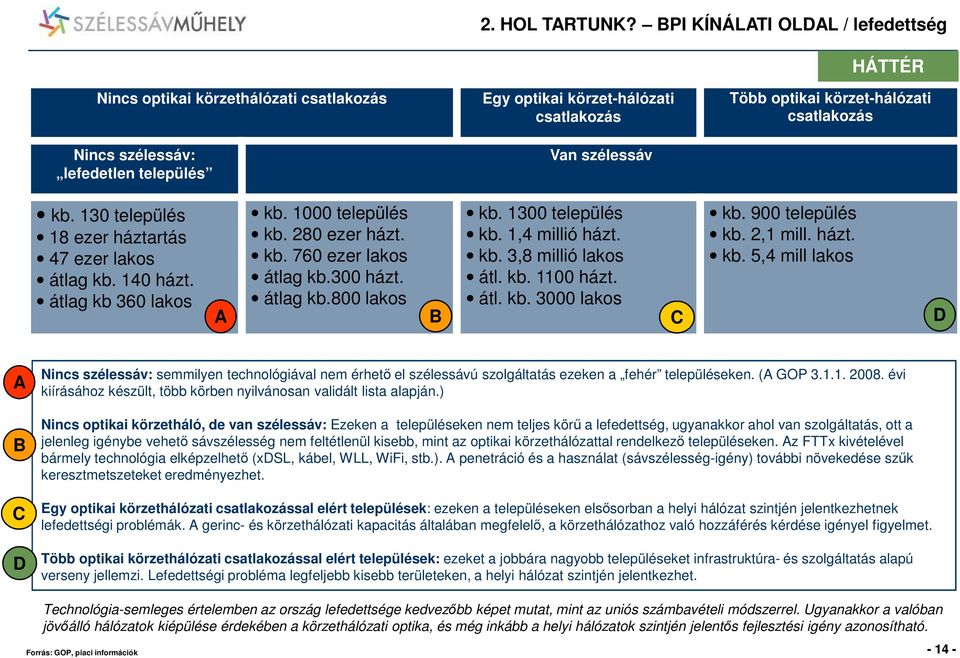 körzet-hálózati csatlakozás kb. 130 település 18 ezer háztartás 47 ezer lakos átlag kb. 140 házt. átlag kb 360 lakos A kb. 1000 település kb. 280 ezer házt. kb. 760 ezer lakos átlag kb.300 házt.