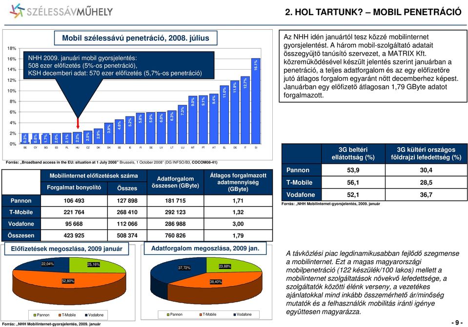1% Az NHH idén januártól tesz közzé mobilinternet gyorsjelentést. A három mobil-szolgáltató adatait összegyőjtı tanúsító szervezet, a MATRIX Kft.