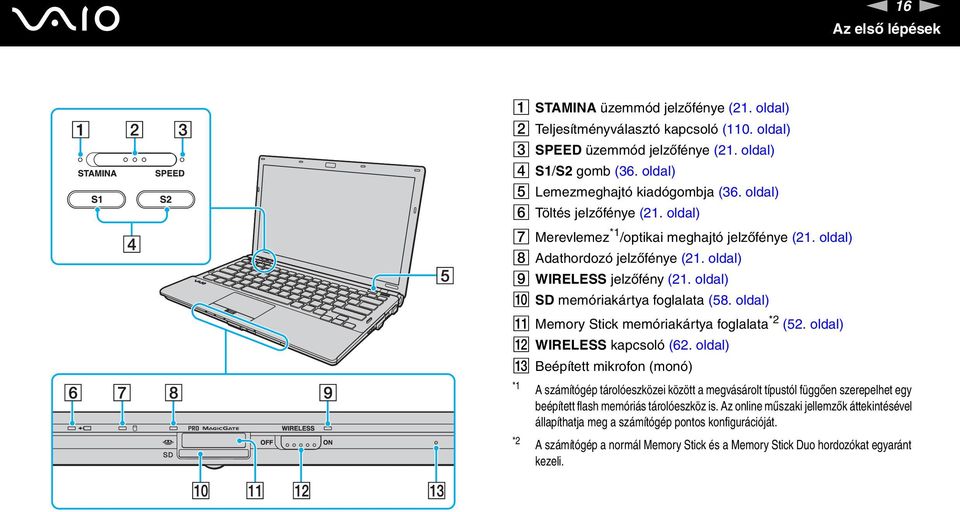 oldal) J SD memóriakártya foglalata (58. oldal) K Memory Stick memóriakártya foglalata *2 (52. oldal) L WIRELESS kapcsoló (62.