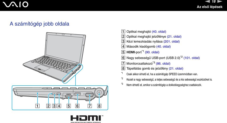 0) *2 (101. oldal) G Monitorcsatlakozó *3 (86. oldal) H Tápellátás gomb és jelzőfény (21.