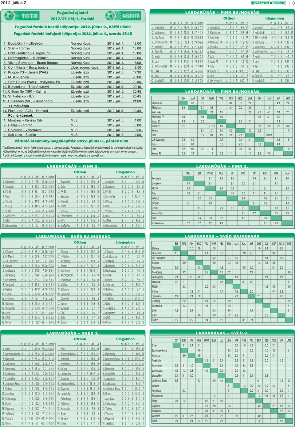 Strömsgodset Mjöndalen Norvég Kupa 2012. júl. 4. 18:00 5. Viking Stavanger Brann Bergen Norvég Kupa 2012. júl. 4. 18:00 6. Corinthians Boca Juniors Libertadores Kupa 2012. júl. 5. 2:50 7.