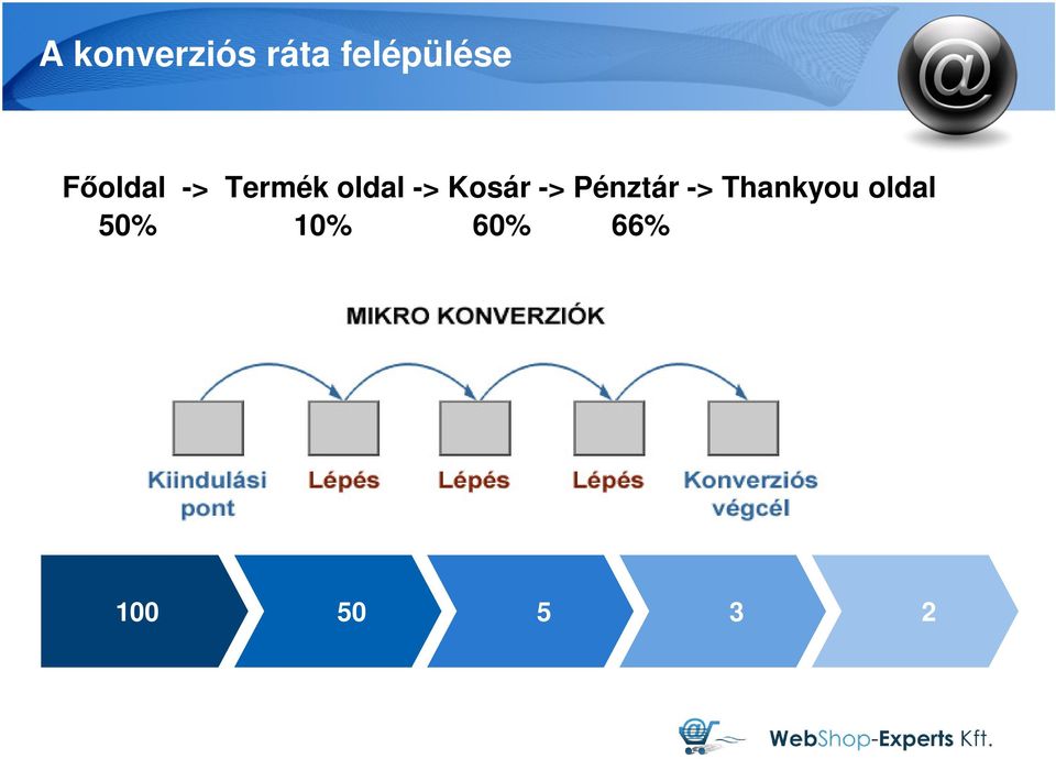 Kosár -> Pénztár -> Thankyou