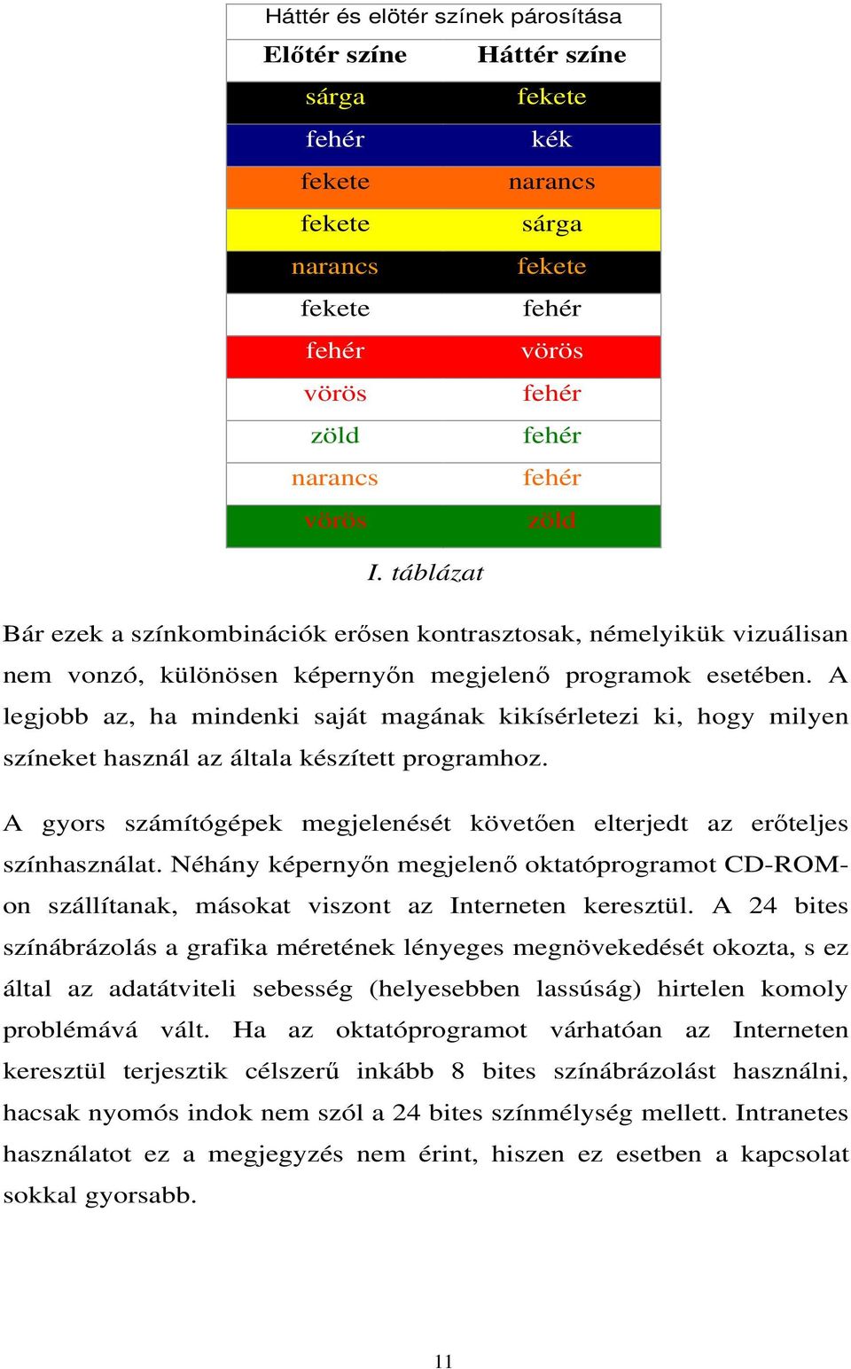 A legjobb az, ha mindenki saját magának kikísérletezi ki, hogy milyen színeket használ az általa készített programhoz. A gyors számítógépek megjelenését követően elterjedt az erőteljes színhasználat.