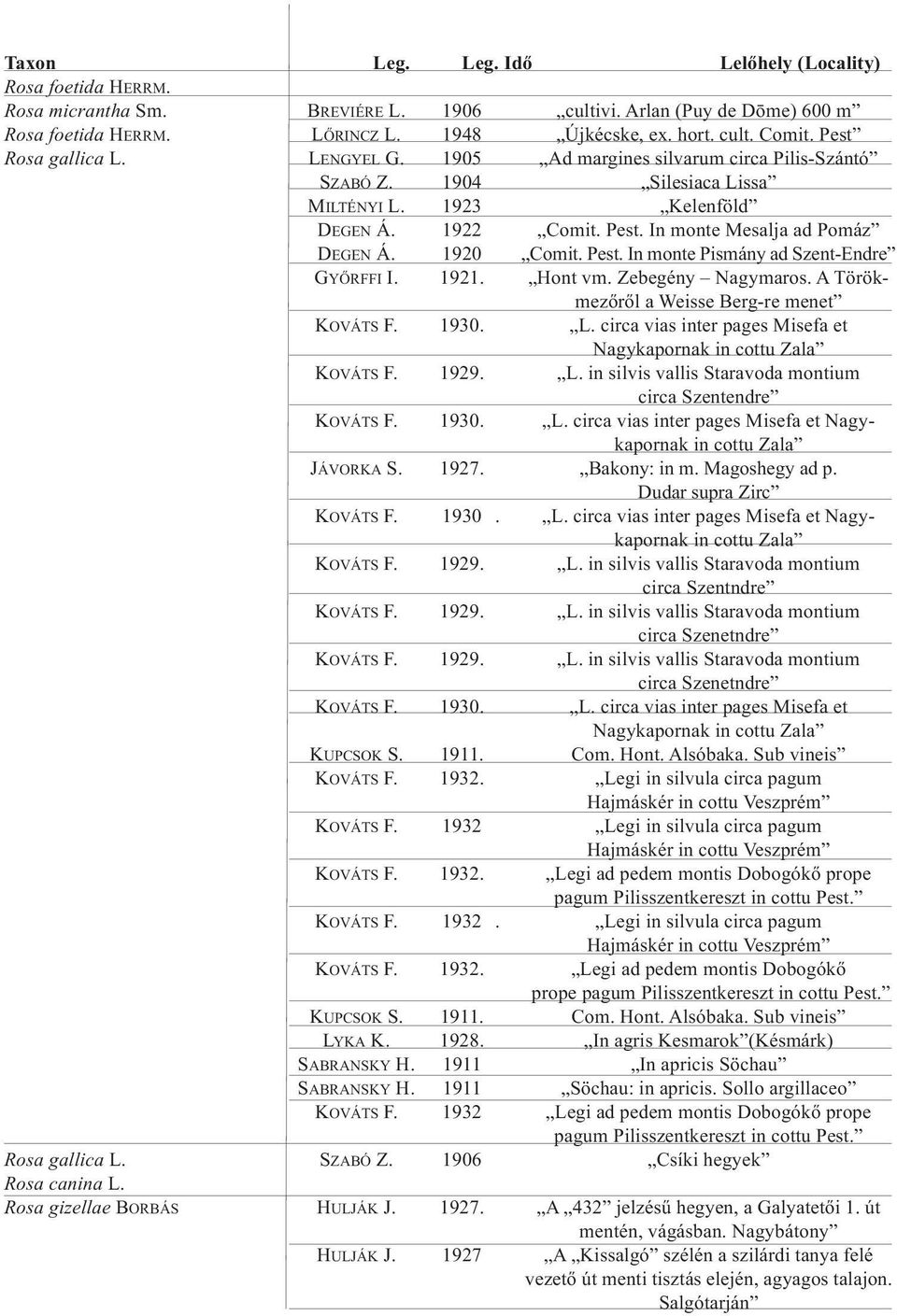 1921. Hont vm. Zebegény Nagymaros. A Törökmezőről a Weisse Berg-re menet 1930. L. circa vias inter pages Misefa et Nagykapornak in cottu Zala 1929. L. in silvis vallis Staravoda montium circa Szentendre 1930.