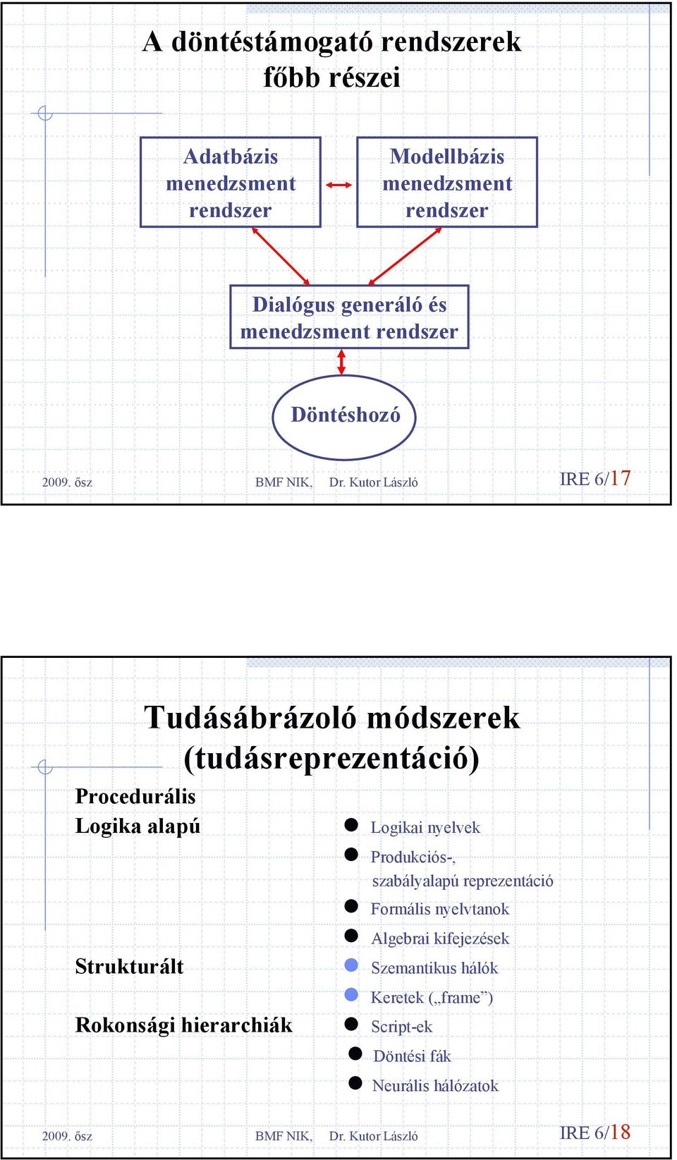 módszerek (tudásreprezentáció) Rokonsági hierarchiák Logikai nyelvek Produkciós-, szabályalapú reprezentáció