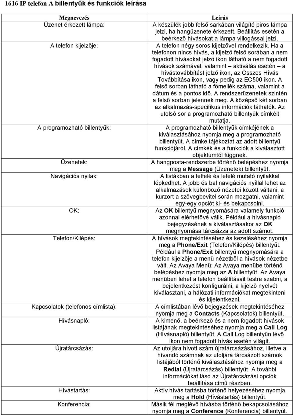 Beállítás esetén a beérkező hívásokat a lámpa villogással jelzi. A telefon négy soros kijelzővel rendelkezik.