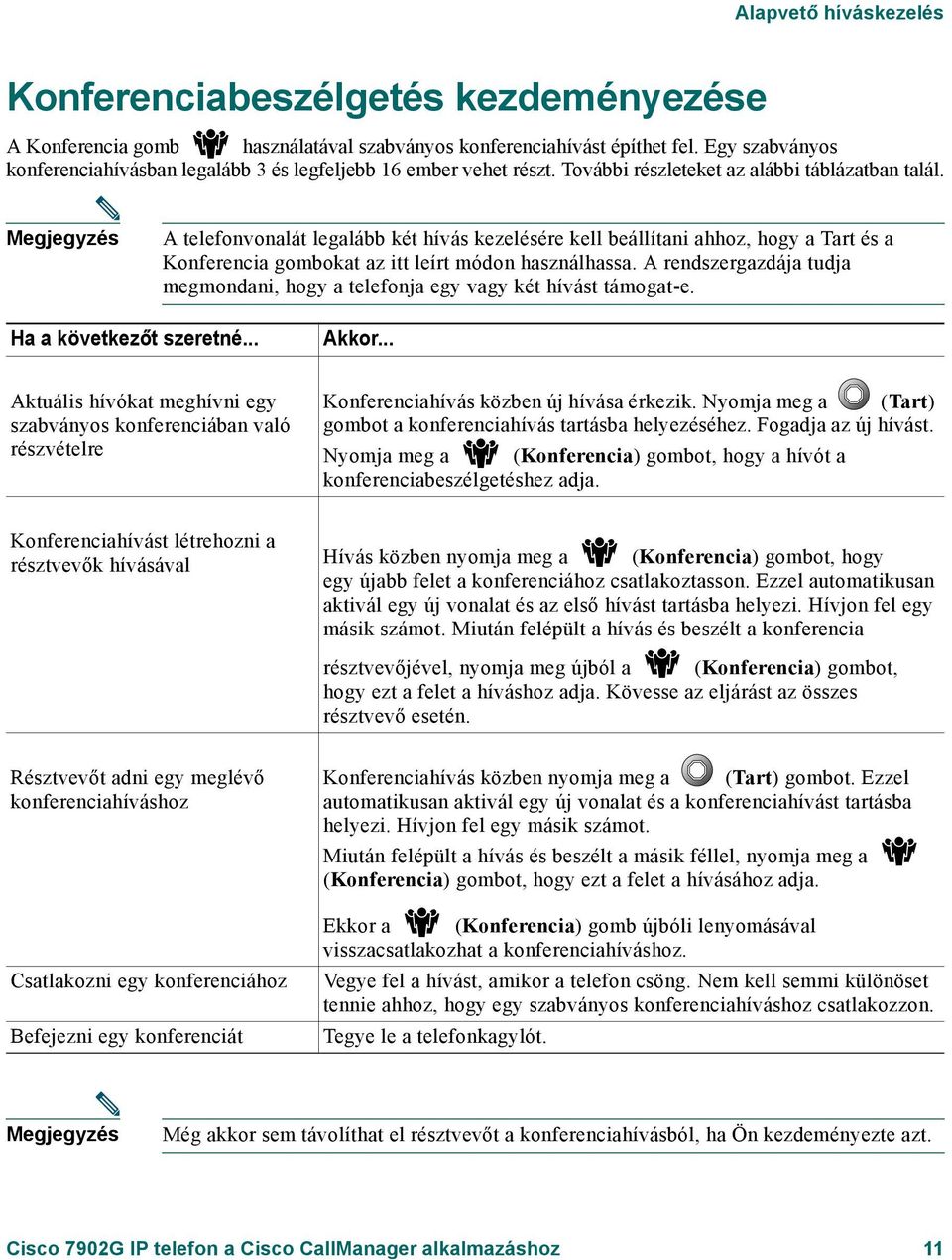 Megjegyzés A telefonvonalát legalább két hívás kezelésére kell beállítani ahhoz, hogy a Tart és a Konferencia gombokat az itt leírt módon használhassa.