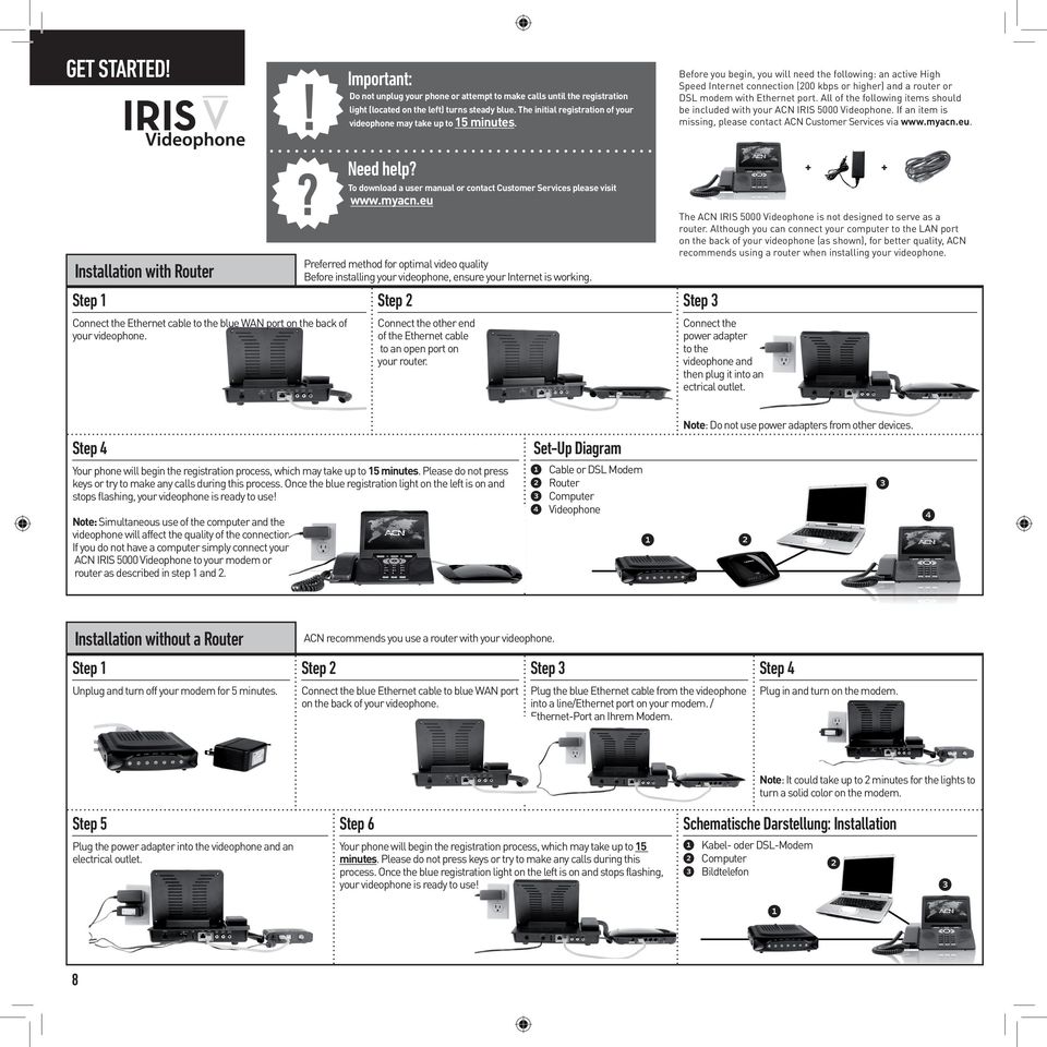 Before you begin, you will need the following: an active High Speed Internet connection (200 kbps or higher) and a router or DSL modem with Ethernet port.