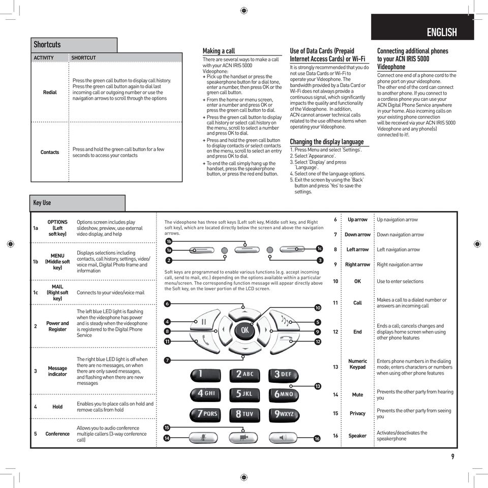access your contacts Making a call There are several ways to make a call with your ACN IRIS 5000 Videophone: + Pick up the handset or press the speakerphone button for a dial tone, enter a number,