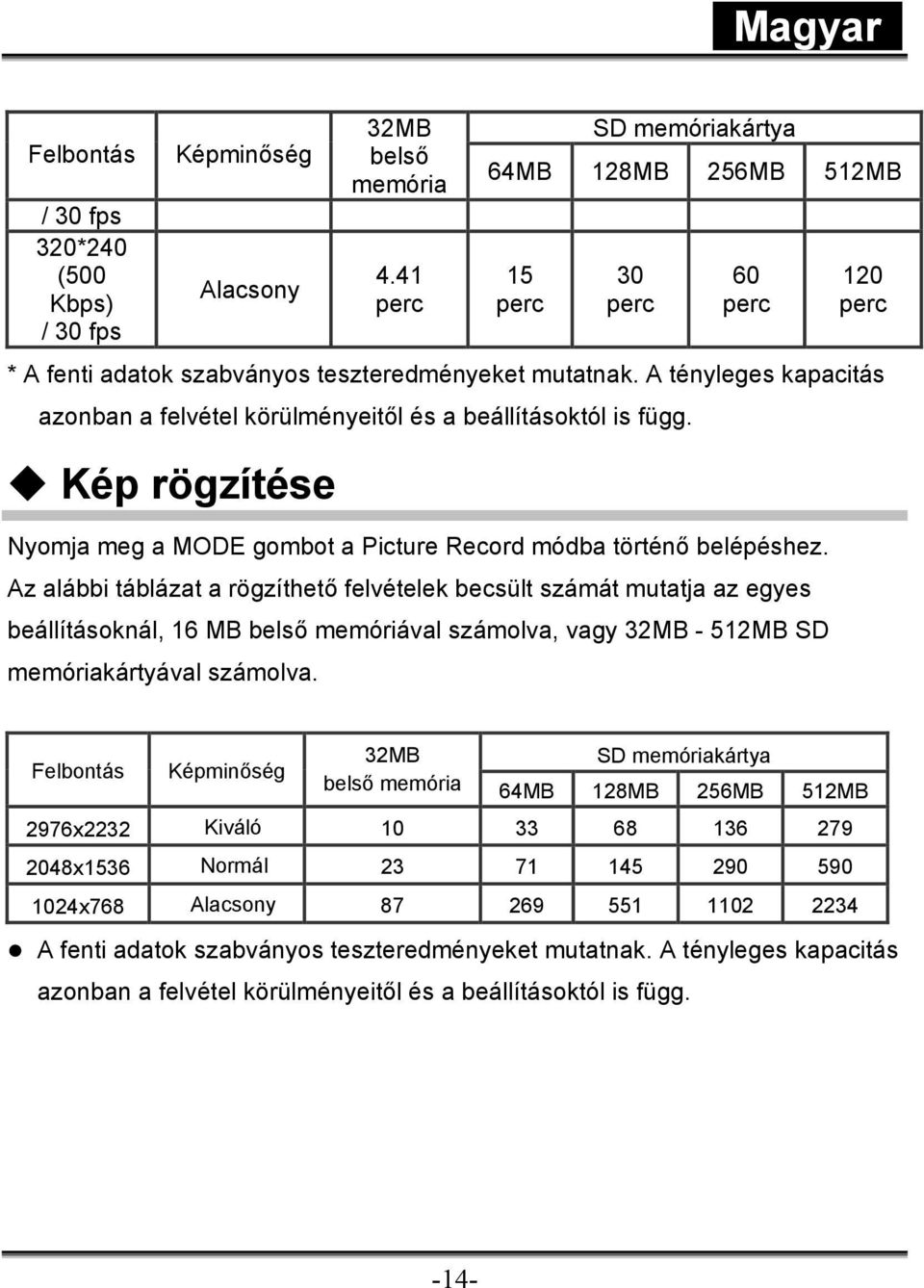 A tényleges kapacitás azonban a felvétel körülményeitől és a beállításoktól is függ. Kép rögzítése Nyomja meg a MODE gombot a Picture Record módba történő belépéshez.