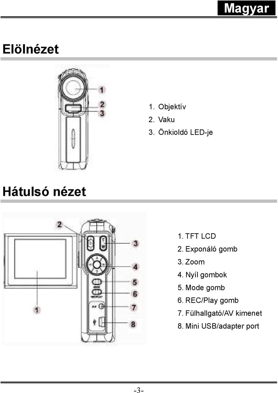 Exponáló gomb 3. Zoom 4. Nyíl gombok 5.