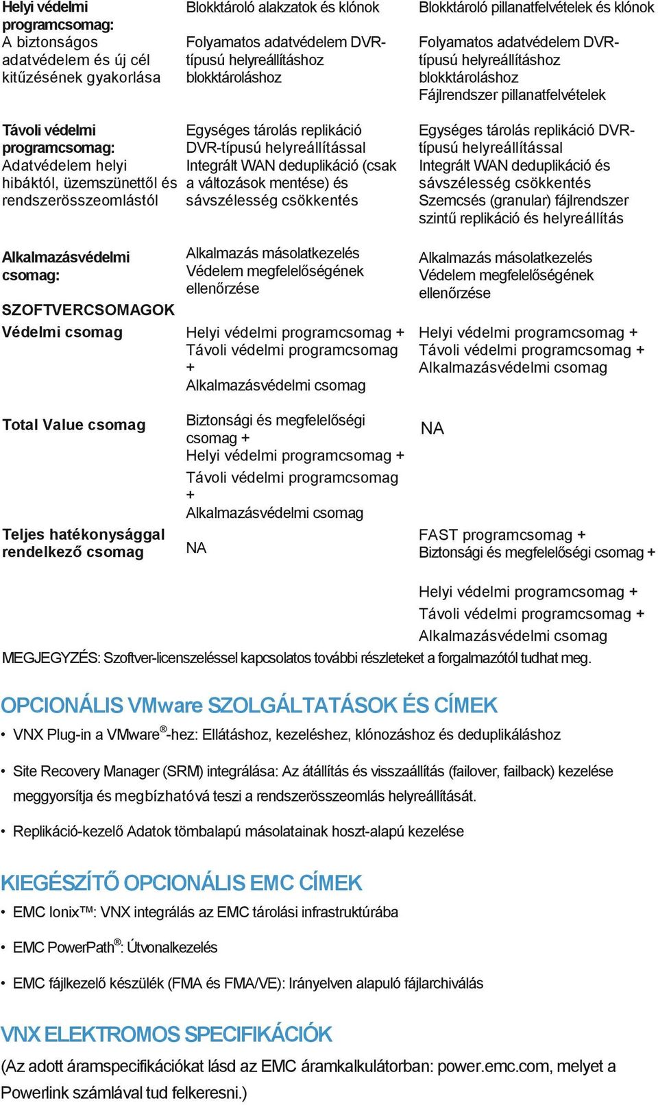 és rendszerösszeomlástól Egységes tárolás replikáció DVR-típusú helyreállítással Integrált WAN deduplikáció (csak a változások mentése) és sávszélesség csökkentés Egységes tárolás replikáció