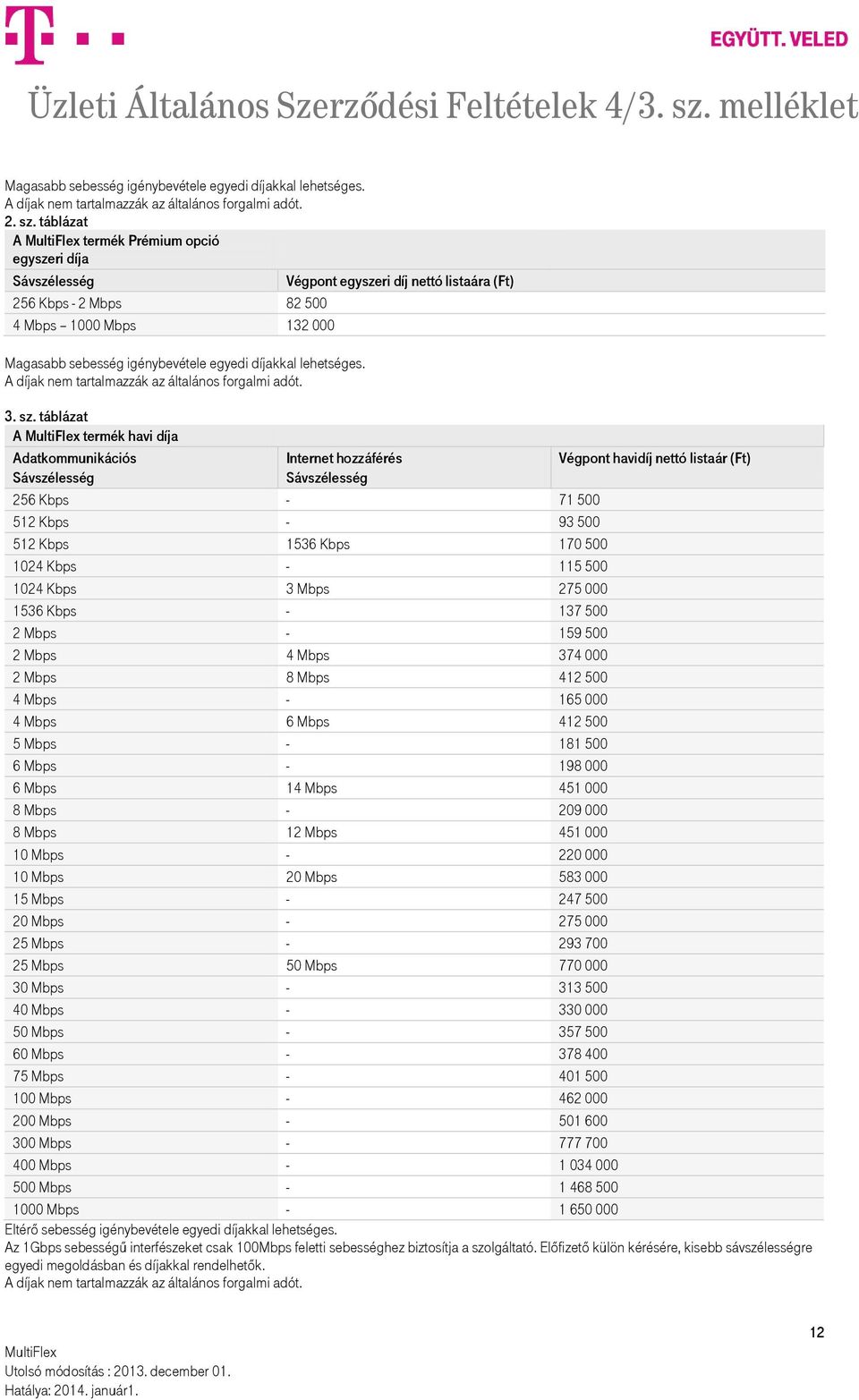 sz. táblázat A termék havi díja Adatkommunikációs Internet hozzáférés Végpont havidíj nettó listaár (Ft) 256 Kbps - 71 500 512 Kbps - 93 500 512 Kbps 1536 Kbps 170 500 1024 Kbps - 115 500 1024 Kbps 3