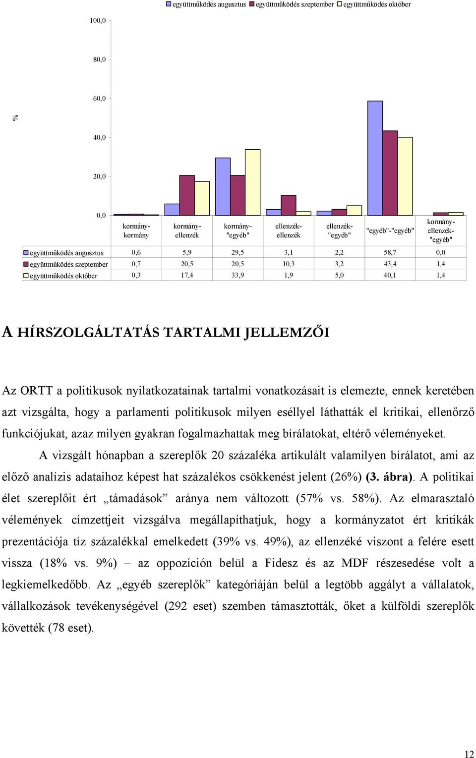 JELLEMZŐI Az ORTT a politikusok nyilatkozatainak tartalmi vonatkozásait is elemezte, ennek keretében azt vizsgálta, hogy a parlamenti politikusok milyen eséllyel láthatták el kritikai, ellenőrző