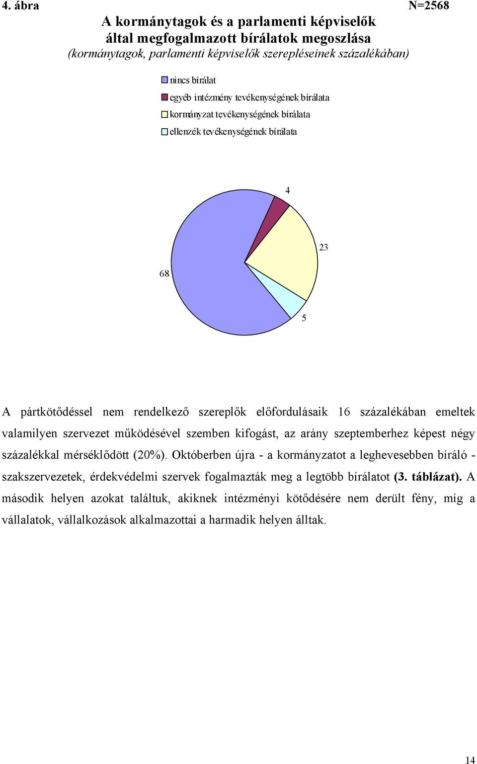 szervezet működésével szemben kifogást, az arány szeptemberhez képest négy százalékkal mérséklődött (20%).