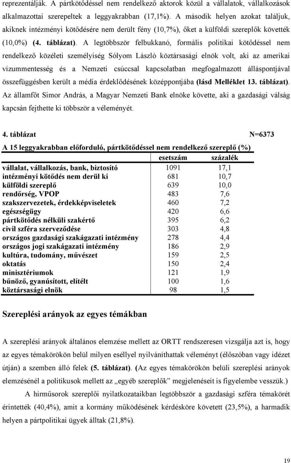 A legtöbbször felbukkanó, formális politikai kötődéssel nem rendelkező közéleti személyiség Sólyom László köztársasági elnök volt, aki az amerikai vízummentesség és a Nemzeti csúccsal kapcsolatban