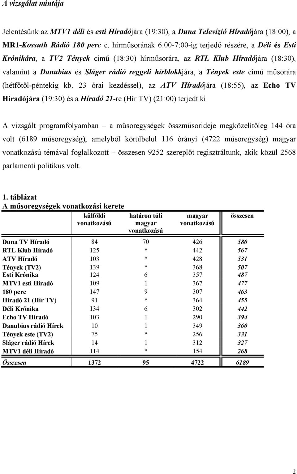 Tények este című műsorára (hétfőtől-péntekig kb. 23 órai kezdéssel), az ATV Híradójára (18:55), az Echo TV Híradójára (19:30) és a Híradó 21-re (Hír TV) (21:00) terjedt ki.
