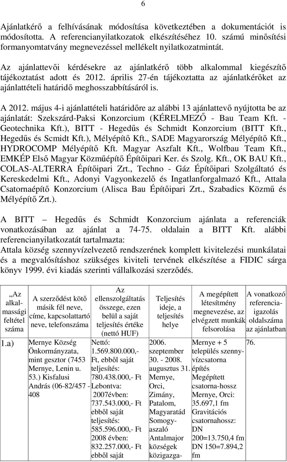 április 27-én tájékoztatta az ajánlatkérıket az ajánlattételi határidı meghosszabbításáról is. A 2012.