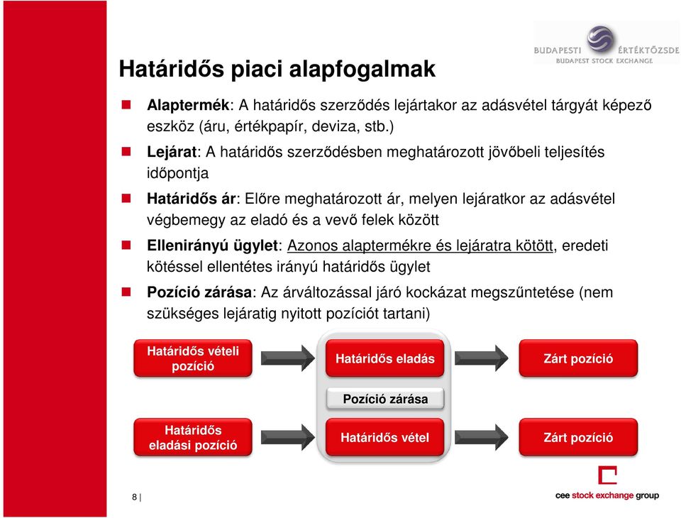 a vevı felek között Ellenirányú ügylet: Azonos alaptermékre és lejáratra kötött, eredeti kötéssel ellentétes irányú határidıs ügylet Pozíció zárása: Az árváltozással járó