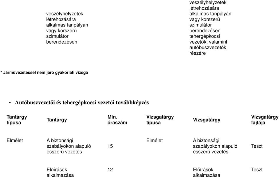 gyakorlati vizsga Autóbuszvezetői és