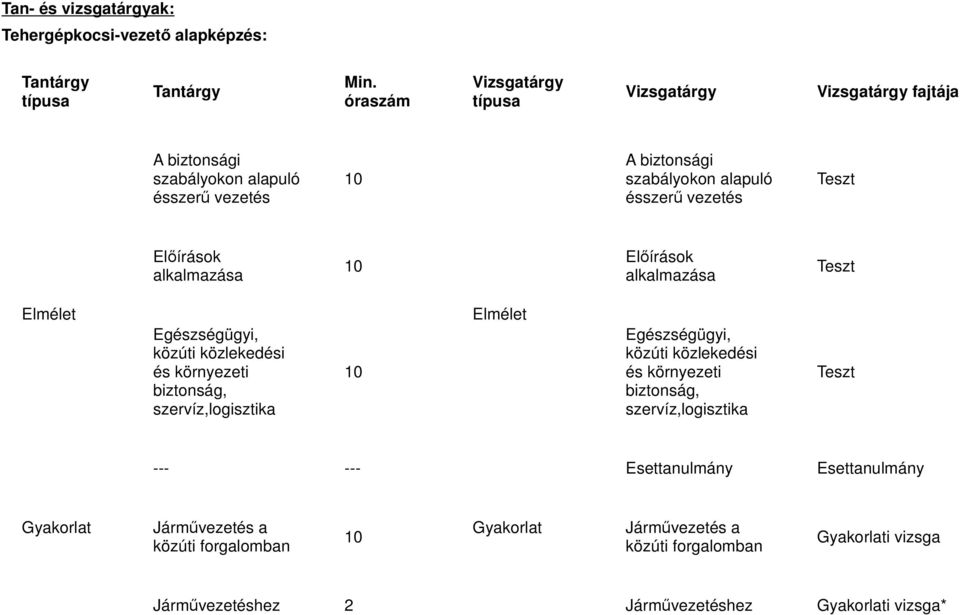 biztonság, szervíz, --- --- Esettanulmány