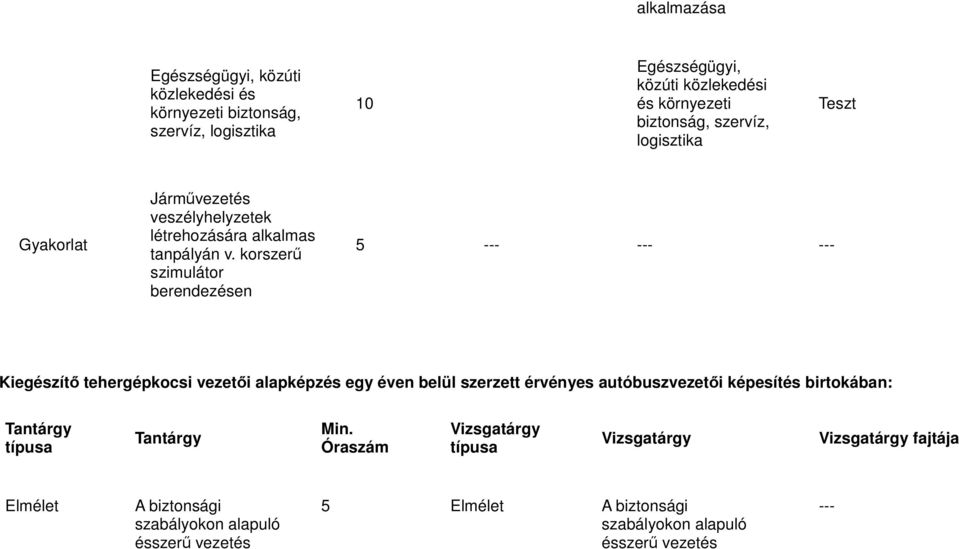 korszerű 5 --- --- --- Kiegészítő tehergépkocsi vezetői