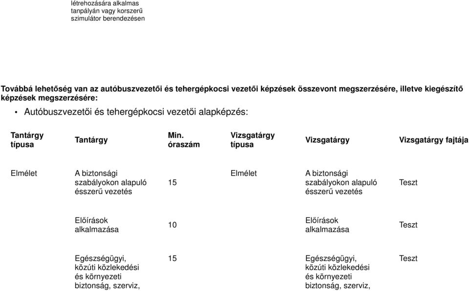 összevont megszerzésére, illetve kiegészítő képzések