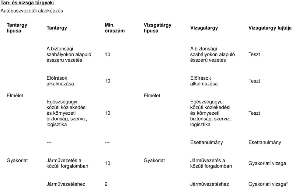 Esettanulmány Esettanulmány a közúti