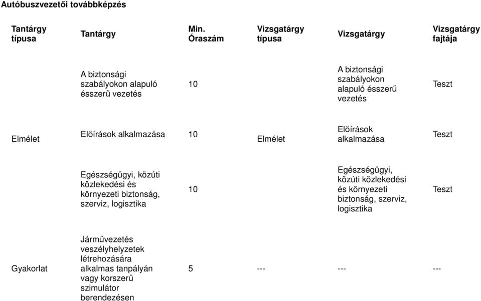 vezetés közúti közlekedési és