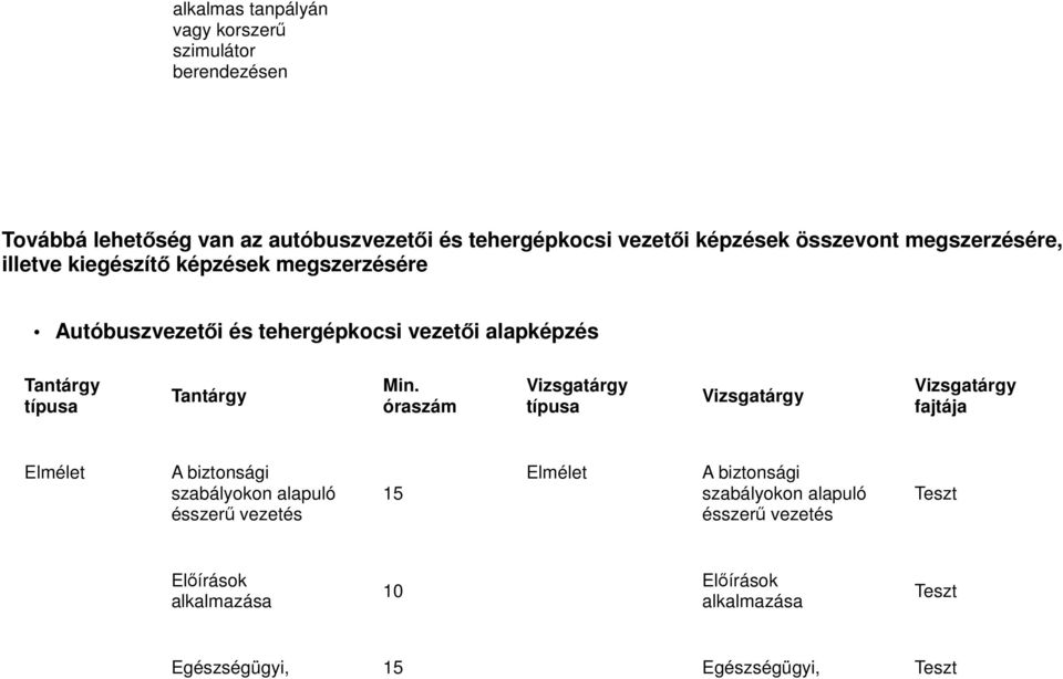 megszerzésére, illetve kiegészítő képzések