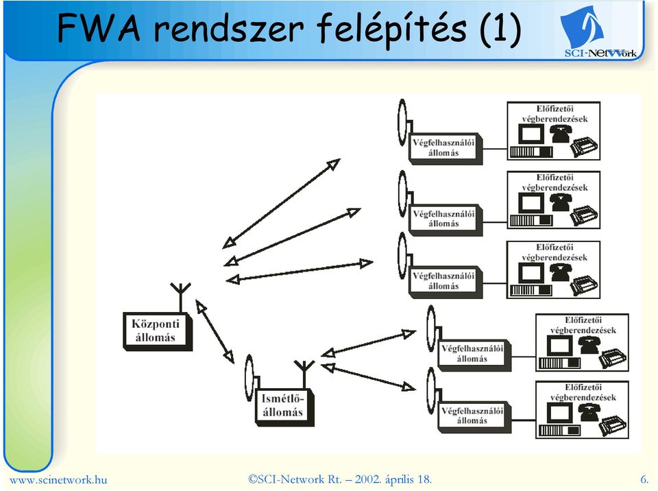 scinetwork.
