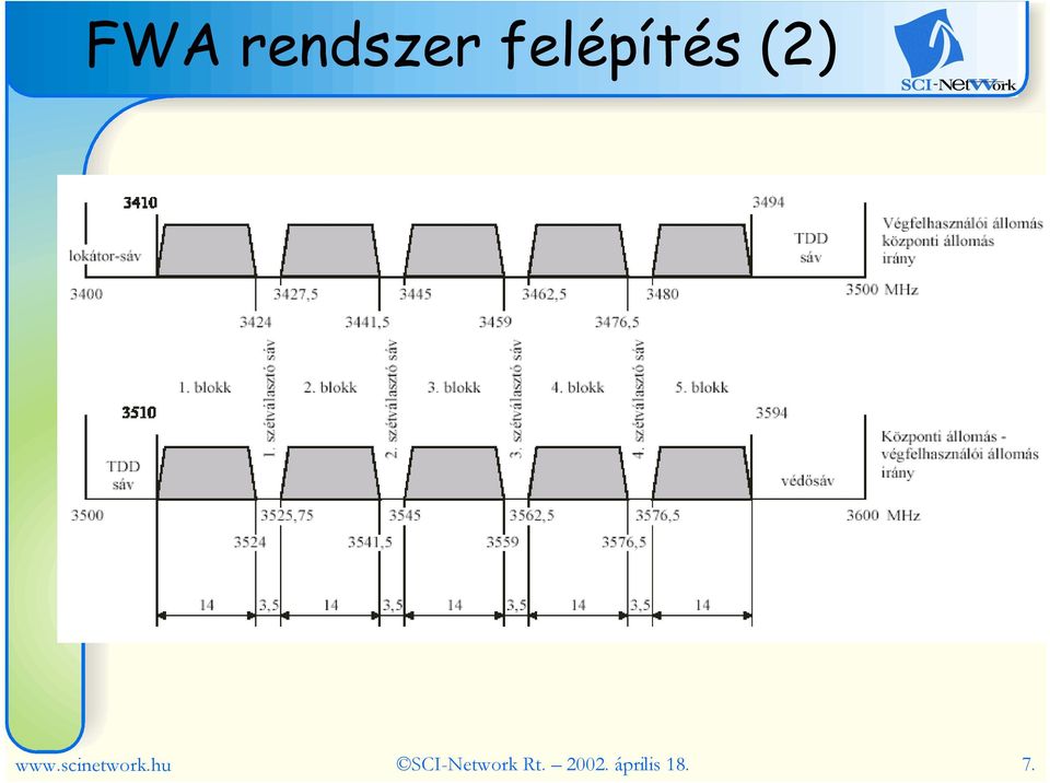 scinetwork.