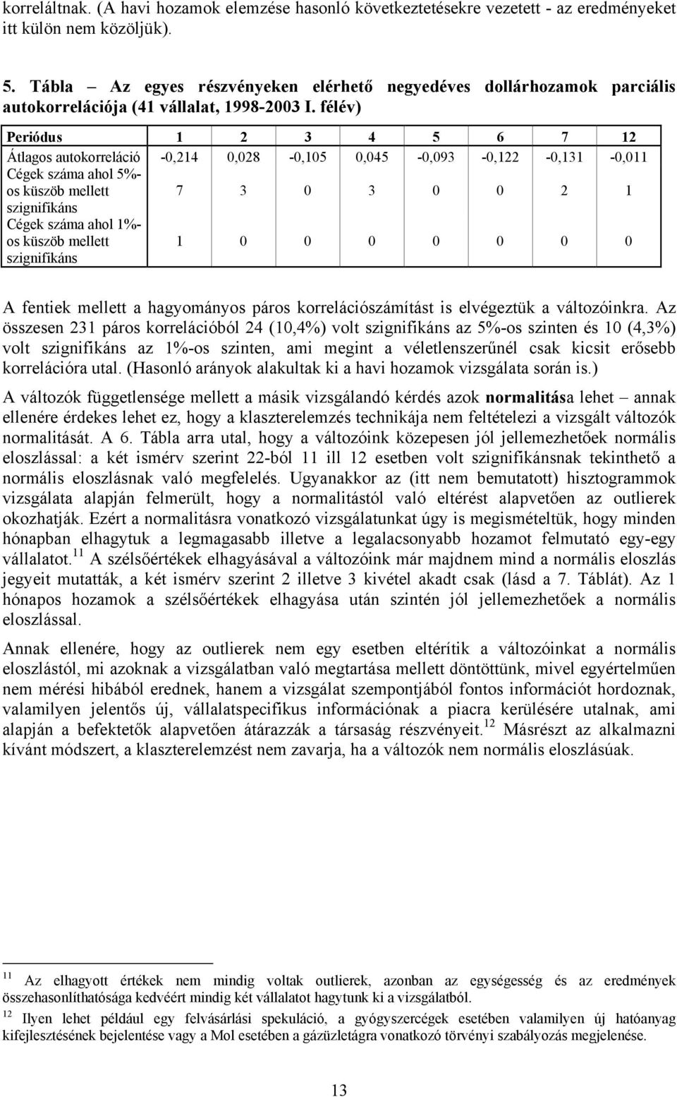 félév) Peridus 1 2 3 4 5 6 7 12 Átlagos autokorreláci -0,214 0,028-0,105 0,045-0,093-0,122-0,131-0,011 Cégek száma ahol 5%- os küszöb mellett 7 3 0 3 0 0 2 1 szignifikáns Cégek száma ahol 1%- os