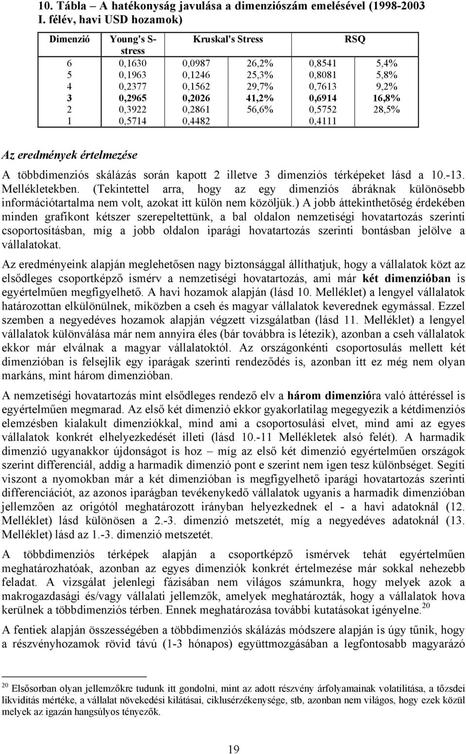 0,6914 16,8% 2 0,3922 0,2861 56,6% 0,5752 28,5% 1 0,5714 0,4482 0,4111 Az eredmények értelmezése A többdimenzis skálázás során kapott 2 illetve 3 dimenzis térképeket lásd a 10.-13. Mellékletekben.