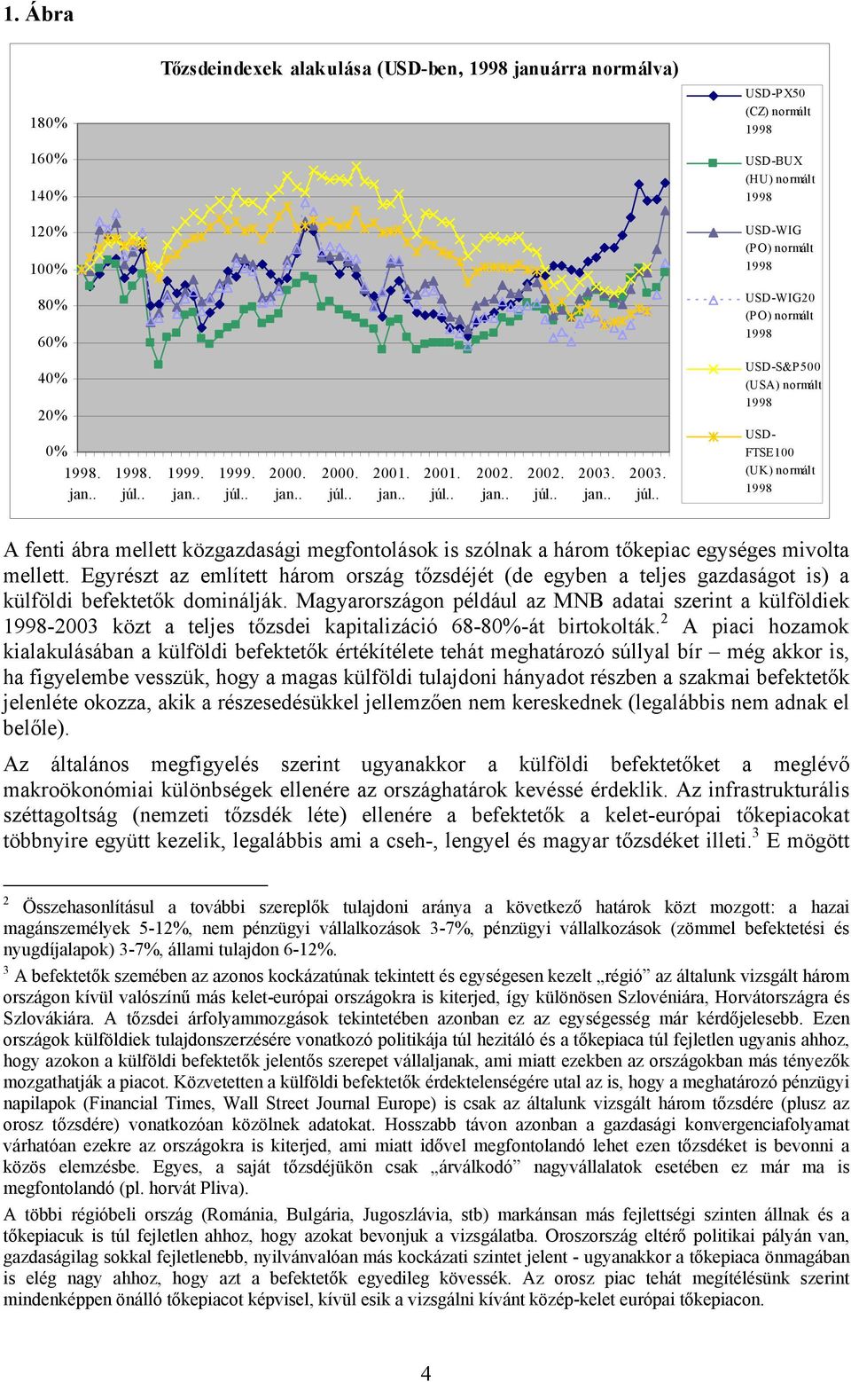 . 1999. jan.. 1999. júl.. 2000. jan.. 2000. júl.. 2001. jan.. 2001. júl.. 2002. jan.. 2002. júl.. 2003. jan.. 2003. júl.. USD-S&P500 (USA) normált 1998 USD- FTSE100 (UK) normált 1998 A fenti ábra mellett közgazdasági megfontolások is szlnak a három tőkepiac egységes mivolta mellett.