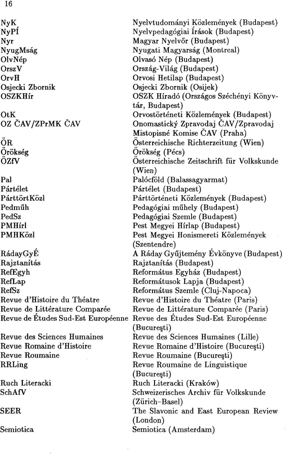 Onomasticky Zpravodaj CAV/Zpravodaj Mistopisné Komise CAV (Praha) ÖR Österreichische Richterzeitung (Wien) Örökség Örökség (Pécs) ÖZfV Österreichische Zeitschrift für Volkskunde (Wien) Pal Palócföld