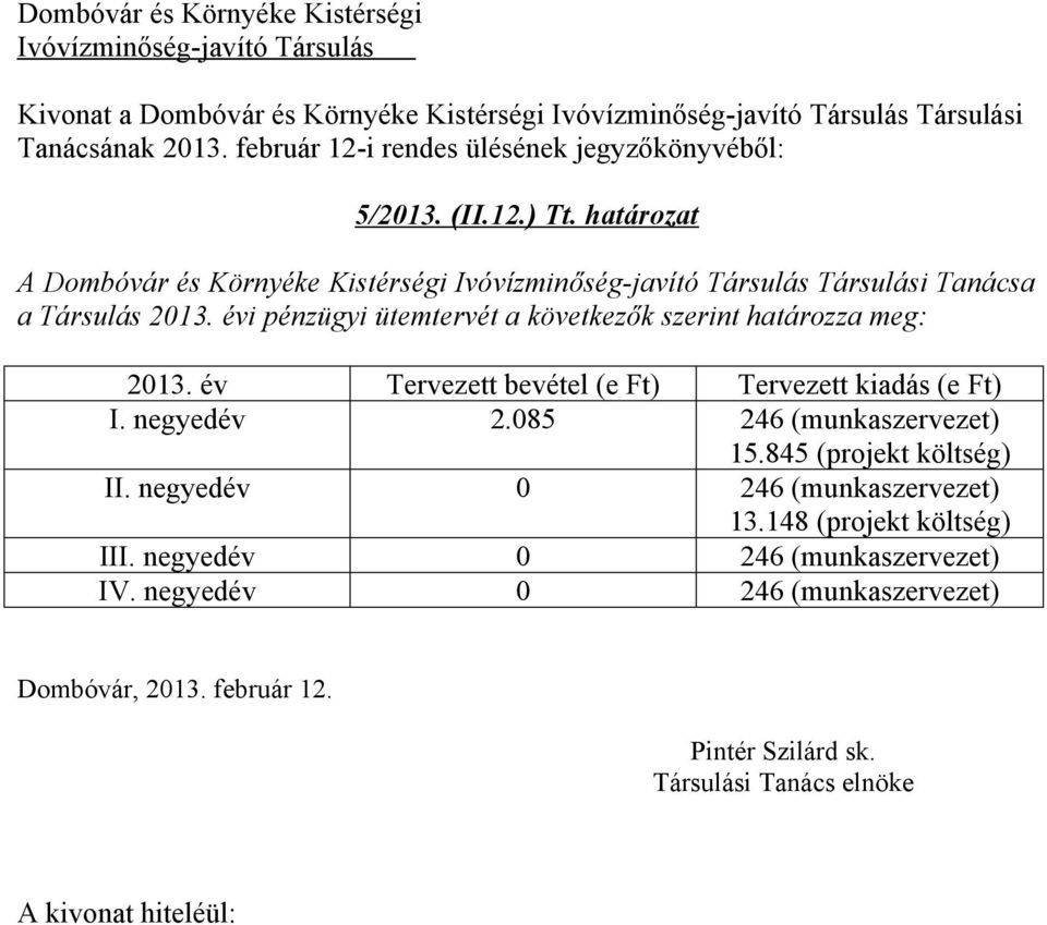 év Tervezett bevétel (e Ft) Tervezett kiadás (e Ft) I. negyedév 2.085 246 (munkaszervezet) 15.845 (projekt költség) II.