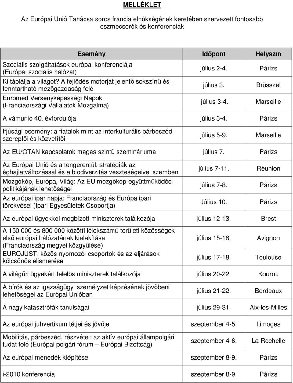 július 3. július 3-4. Brüsszel A vámunió 40. évfordulója július 3-4. Ifjúsági esemény: a fiatalok mint az interkulturális párbeszéd szereplıi és közvetítıi július 5-9.